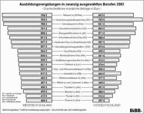 Zum Vergrern bitte klicken!