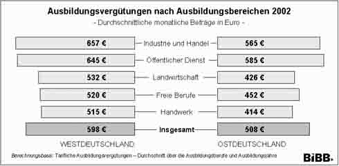 Zum Vergrern bitte klicken!