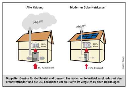 Zum Vergrern bitte klicken!