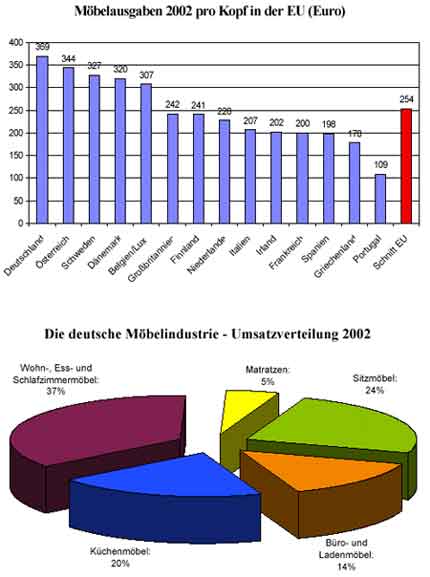 Zum Vergrern bitte klicken!